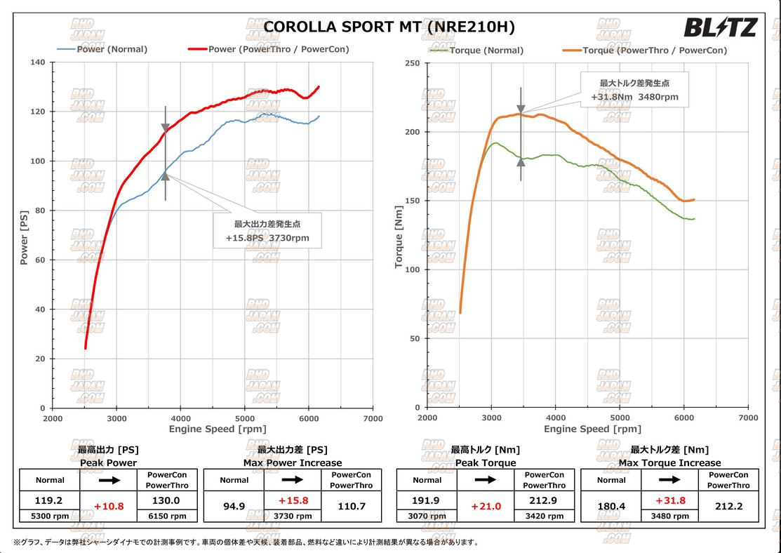 Blitz Throttle Controller Series Power Thro Power & Throttle